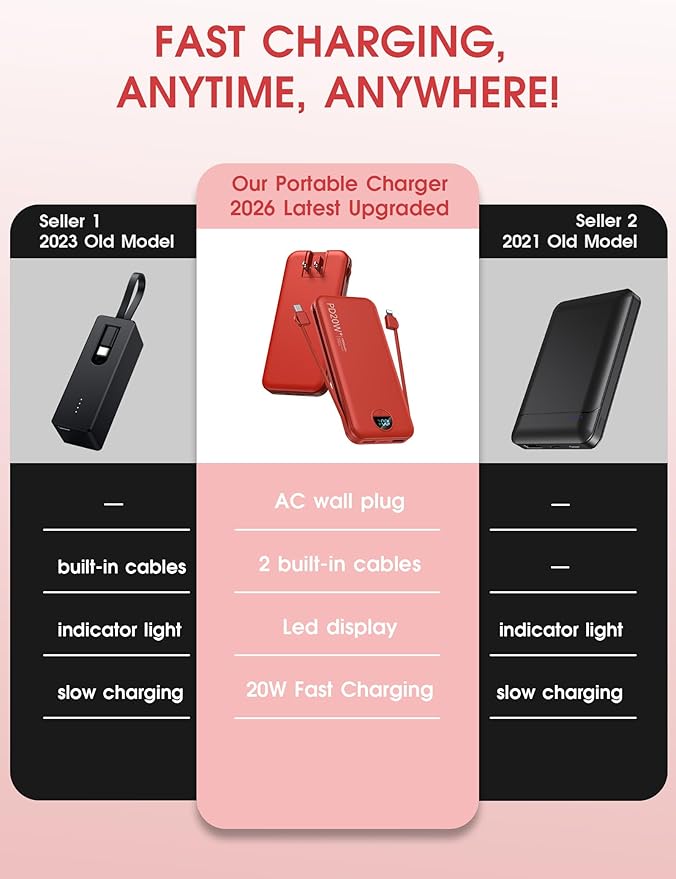 citicr Portable Charger Power Bank, 10000mAh PD20W USB C Fast Charging with Built-in Cables & Wall Plug, 5-in-1 Battery Pack with LED Display, Ultimate Travel Essential for iPhone, iPad, Samsung Red