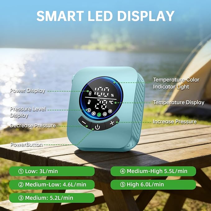 8000mAh Portable Camping Shower, Upgrade Rechargeable Electric Shower Pump with 5 Gallon Bucket, Intelligent LED Display,Portable Shower for Outdoor