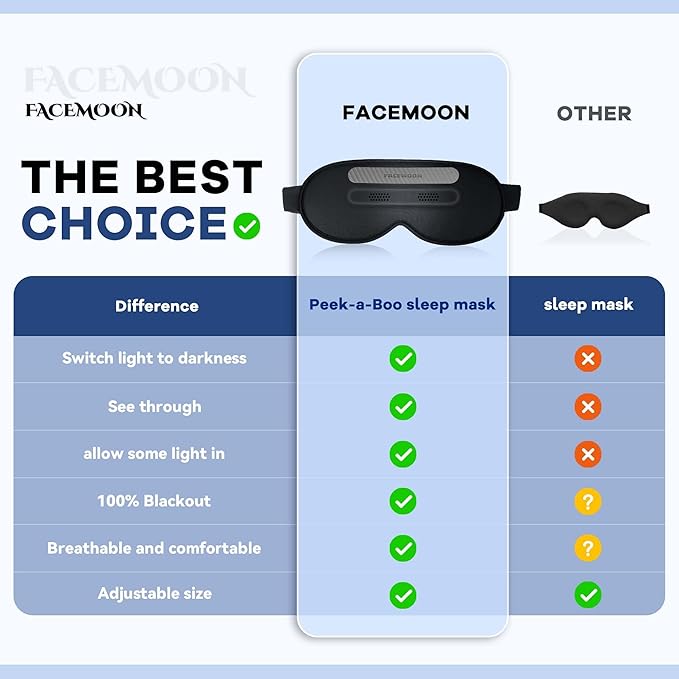 Blackout Eye Mask for Sleep, Women Men Sleeping Mask for Lash Extensions, 3D Contoured Eye Cover for Side Sleepers, FACEMOON Blindfold with Magnetic Blackout Strip, Travel, Night, Airplane