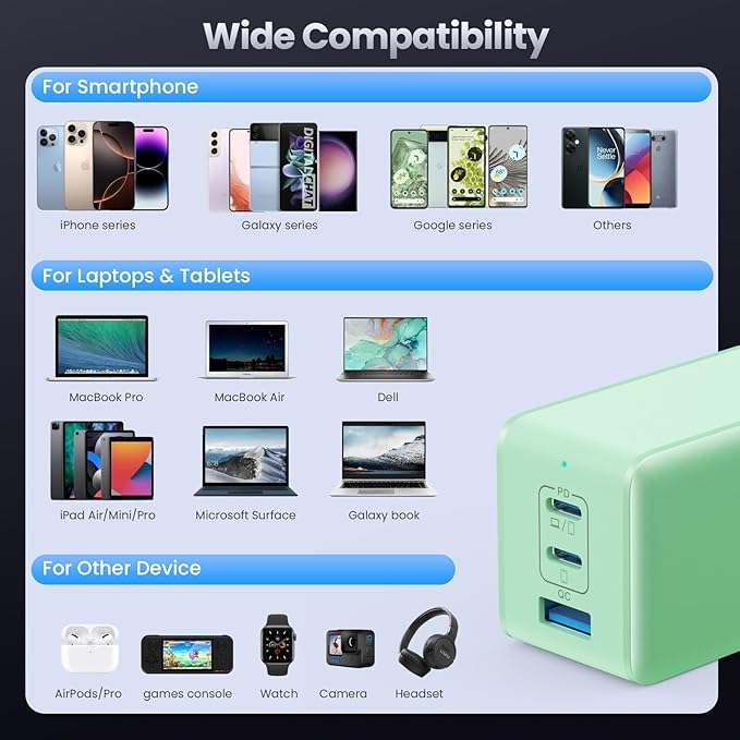 128W USB C Wall Charger,GaN III 3-Port Fast Charging Station,PD QC Foldable Charger Block Portable 65W Laptop Adapter for MacBook Pro/Air,iPad Pro,Galaxy S23,Dell XPS 13,iPhone 17/16/Pro etc