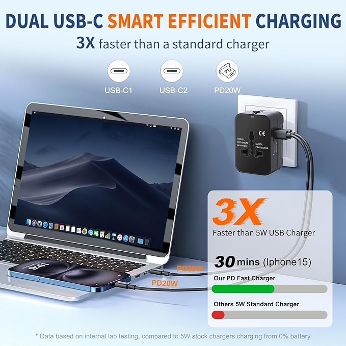 Universal Travel Adapter Fast Charger, All in One Plug Adapter With 2 USB-C PD20W GaN Worldwide Power Adapter International Wall Charger Foldable Plug Converter Travel Essential for Europe UK AUS Asia