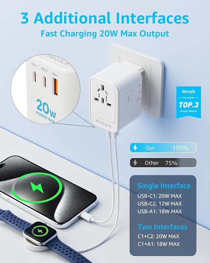 Universal Travel Adapter, International Travel Plug Adapter with 2 USB-C(PD 20W) ＆ 1 USB-A Ports, All in One Portable Adaptor, for USA, UK, EU, AU ＆ 224+ Countries (White) US