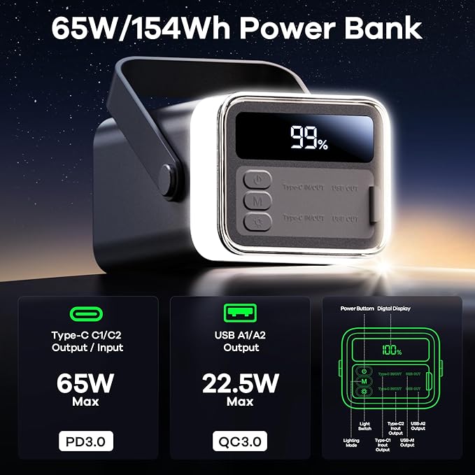 65W Power Bank 40000mAh, Laptop Portable Charger Fast Charging with LED Light, High Capacity External Battery for Camping & Travel, Compatible with MacBook, iPhone, Steam Deck