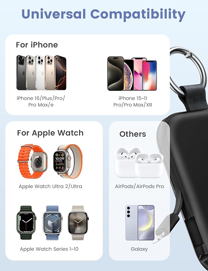 RORRY CharmGo Portable Charger, 5000mAh Portable Charger Power Bank with Built-in Cables, Travel Keychain Battery Pack for Apple Watch and iPhone Air/17/16/15/14/13/12, White
