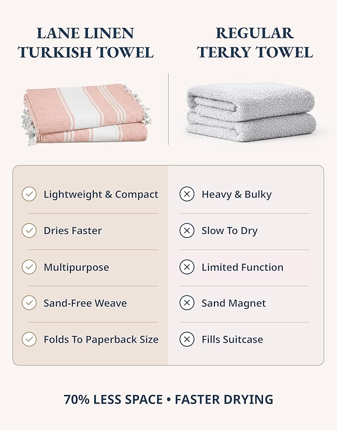 LANE LINEN Large Pool Towels, XL Beach Towel 2 Pack, Pre-Washed, No Shrink, Quick Dry Oversized Beach Towels, Stylish Beach Towel for Women, Sand Free Towel, 39"x71" - Quartz Pink