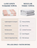 LANE LINEN Large Pool Towels, XL Beach Towel 2 Pack, Pre-Washed, No Shrink, Quick Dry Oversized Beach Towels, Stylish Beach Towel for Women, Sand Free Towel, 39"x71" - Quartz Pink