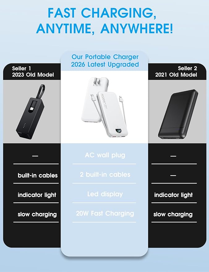 Portable Phone Charger, 10000mAh PD20W Fast Charging Power Bank with Built-in Cables & Wall Plug, External Battery Bank with LED Display, Travel Essential Battery Pack for iPhone, iPad, Samsung White
