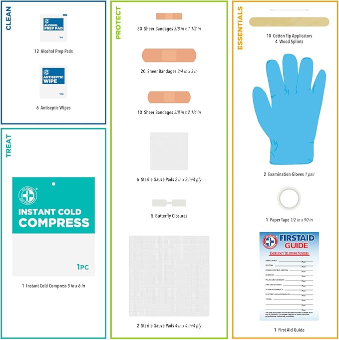 Be Smart Get Prepared 110 pc First Aid Kit: Clean, Treat, Protect Minor Cuts, Home, Office, Car, School, Business, Travel, Emergency, Outdoor, Camping & Sports, FSA/HSA (Packaging may vary)