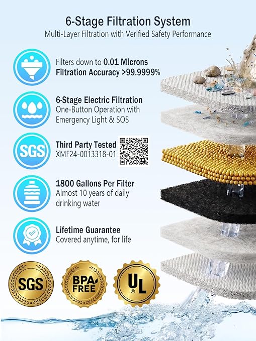 BKLES 3-in-1 Solar Electric Water Filter with Hand Pump - Camping Water Filtration System Survival, Portable Water Purifier with Emergency Light, Survival Kit for Backpacking, Birthday Gifts for Men