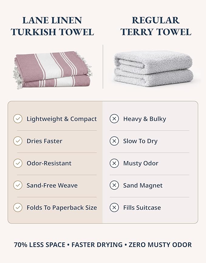 LANE LINEN Beach Towels 4 Pack - Beach Towels Oversized, Pre-Washed Extra Large Beach Towel, Quick Dry, No Sand Beach Towel, Pool Towels for Adults, 39"x71" - Wistful Mauve