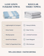 LANE LINEN Beach Towels for Women, 2 Pack Large Beach Towels Oversized, Pre-Washed, No-Shrink Sand Free Beach Towels, Quick Dry, Lightweight Travel Towel,Soft Beach Bath Towel, 39"x71" - Sky Blue
