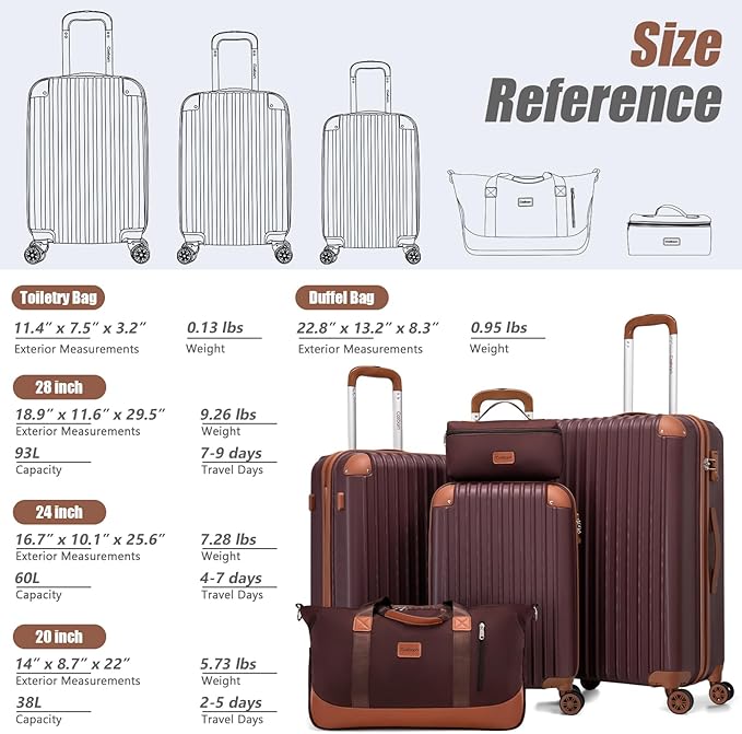 Cosbarn Luggage Sets 5 Piece Suitcases with Wheels, Suitcase Set ABS Hard Case Luggage with TSA Lock Spinner Wheels Durable Travel Luggage