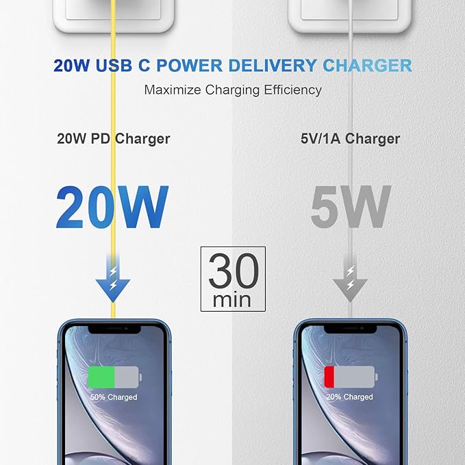 iPhone Charger Fast Charging USB C Charger Block Type C Charging iPad Chargers with 6FT C Chargers Cord Compatible with iPhone14/14 Pro Max/13/13Pro/12/12 Pro/11,iPad(Yellow)