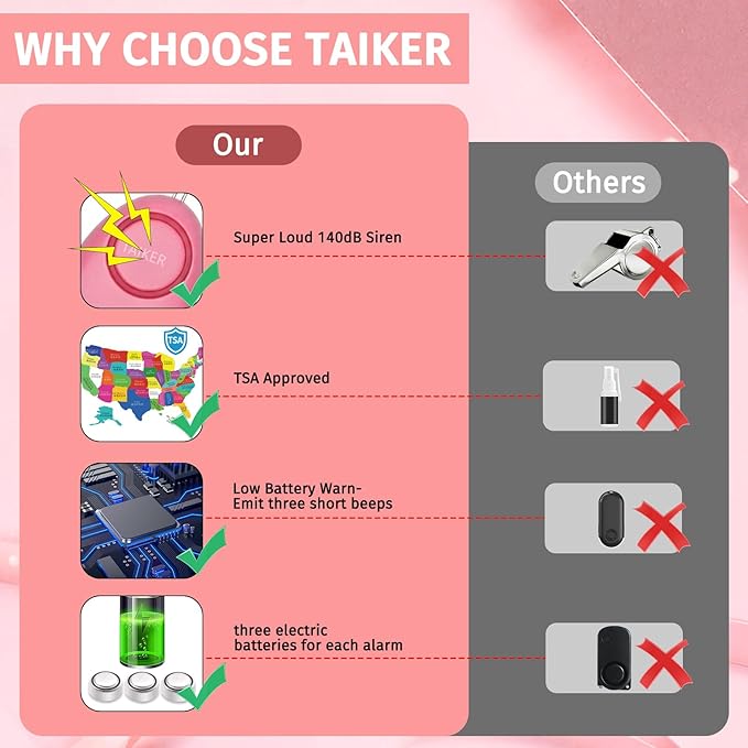 Personal Alarm for Women 140DB Emergency Self-Defense Security Alarm Keychain with LED Light for Women Kids and Elders-2 Pack (Aqua Marine & Pink)