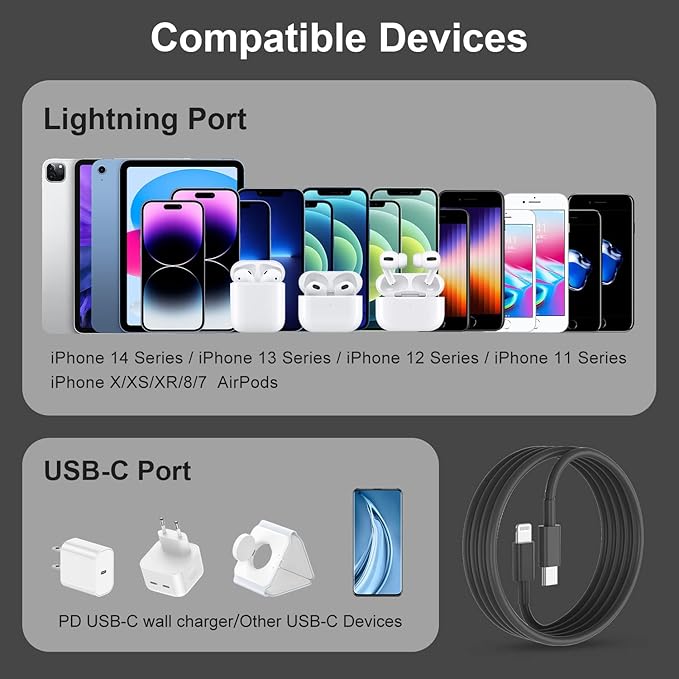 2Pack for Apple iPhone 14 13 12 Fast Charger Cable Black 6ft [Apple MFi Certified], USB Type C to Lightning Cable 6 Foot Apple iPhone Charging Cord for Apple iPhone 13 12 Pro XR XS Max X 8 Plus