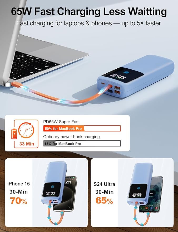 Laptop Power Bank, 24000mAh 65W Fast Charging Portable Charger with Built-in Cable, USB C Battery Pack with LED Display, Travel Essential External Battery Bank for Macbook/Notebook/Tablet/Phone Blue