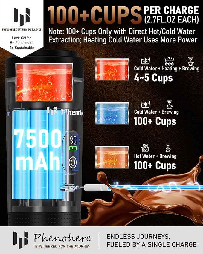 6-in-1 Portable Electric Espresso Machine–20Bar Self‑Heating camping coffee maker with 7500mA Battery,Display,compatible with Large/Small Capsules&Coffee Powder for Travel,Camping,Car&Office