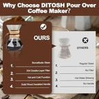 Pour Over Coffee Maker 400ml 13.5oz Glass Drip Coffee Maker with 304 Stainless Steel Filter High Borosilicate Glass Duckbill Spout Solid Wood Handle Pour Over Coffee Dripper for Daily Brewing