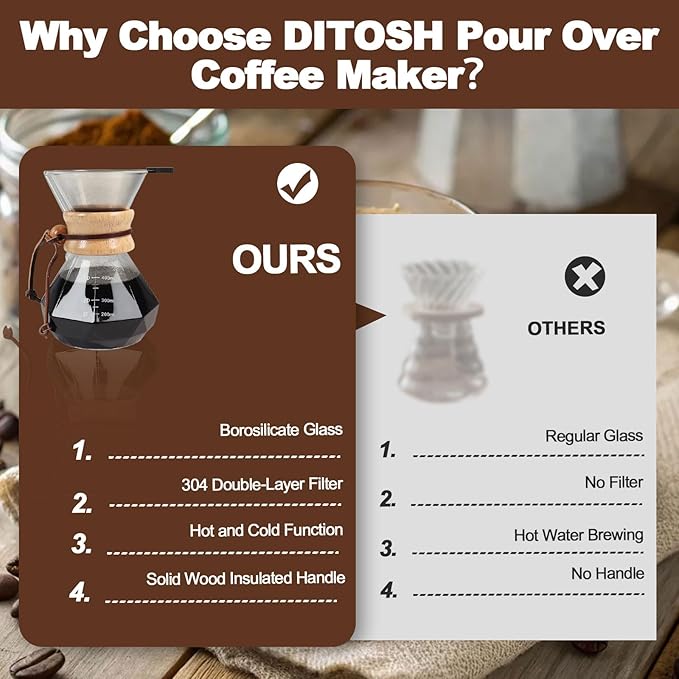 Pour Over Coffee Maker 400ml 13.5oz Glass Drip Coffee Maker with 304 Stainless Steel Filter High Borosilicate Glass Duckbill Spout Solid Wood Handle Pour Over Coffee Dripper for Daily Brewing
