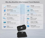 BlueHills Ultra Compact Travel Blanket Pillow in Portable Bag Case with Hand Luggage Belt & Backpack Clip Premium Cozy Soft Compact Pack Large Blanket for Airplane Flight Layover Black C003