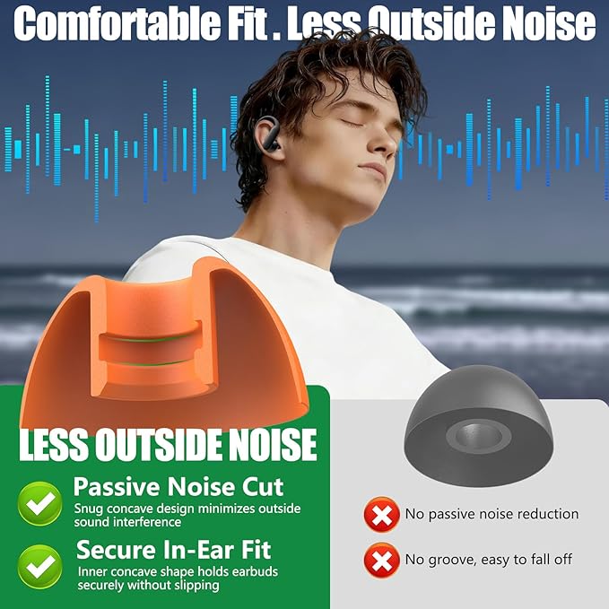 15 Pairs Ear Tips for Powerbeats Pro 2, Replacement EarTips Accessories for Beats Pro 2 Earbuds, 5 Sizes (XS/S/M/L/XL), Fit Charging Case, Orange