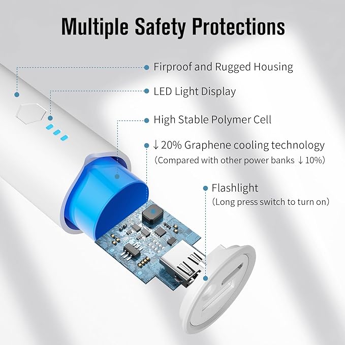 SIXTHGU Portable Charger, 5000mAh Mini Power Bank, S03 2-Pack Pocket Size Fast Charging USB-C (in&Out), PowerNano, Compatible with iPhone Series, Android Phone and More