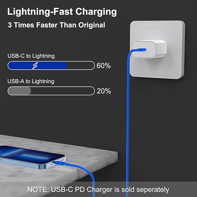 2Pack Blue Fast Charger Cable 6ft [Apple MFi Certified], USB Type C to Lightning Cable 6 Foot Apple iPhone Charging Cord for Apple iPhone 14/13/12 Pro XR XS Max X 8 Plus