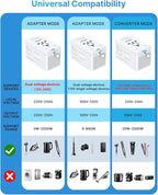 220V to 110V Travel Voltage Converter US to Europe, VINTAR 2000W International Universal Travel Adapter with 4 USB Ports (2 USB C), Step Down Power Converter Adapter Combo for EU UK US AUS