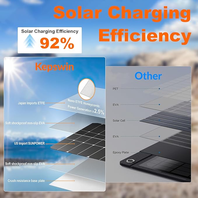Solar Charger 20,000mAh, Portable Power Bank, 4 Cables Outdoor Waterproof External Backup Phone Charger with USB-C for Cell Phones, Solar Battery Pack with Dual Flashlight for Camping