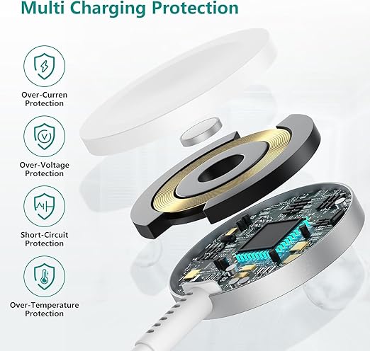 Upgraded Apple Watch Charger, Magnetic Fast Charger, USB C Charger Block Plug Adapter with 6FT iWatch Portable Wireless Fast Charging Cable Cord for iWatch Series Ultra/9/8/7/6/SE/SE2/5/4/3