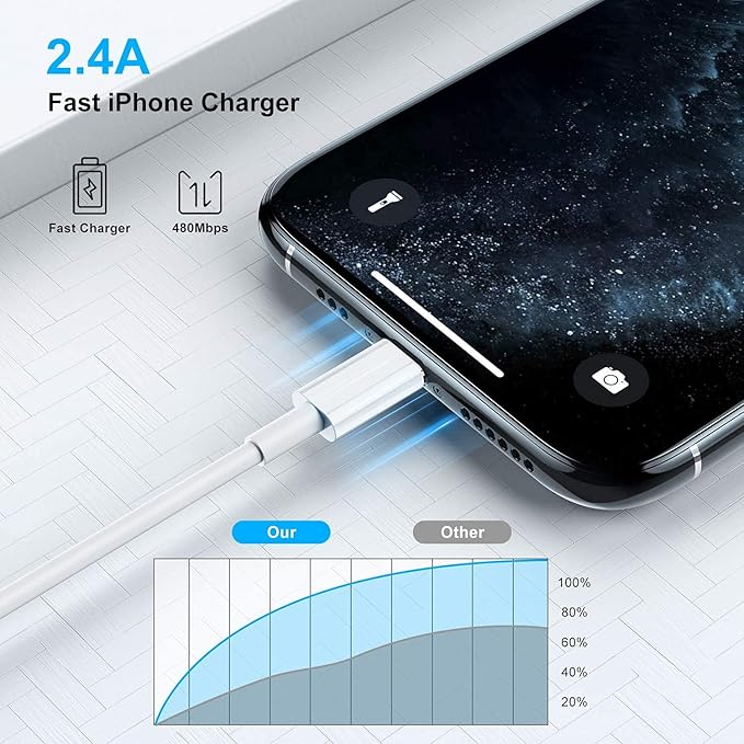 [ Apple MFi Certified ] iPhone Charger 6ft, Long Lightning to USB Cable 6 Feet, Fast Apple Charging Cable Cord 6 Foot for iPhone 14 Pro Max/13 Pro Max/12 Mini/11 Pro/11/XS/XR/8/7/6s/iPad,Air