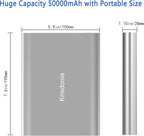 Portable Laptop Charger 185Wh/50000mAh External Battery Pack Power Bank for Laptop, Tablet, Projector, Smartphone and Others