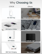Portable Charger, 20000mAh PD20W USB C Power Bank Fast Charging with Built-in Cables & Wall Plug, External Battery Pack with LED Display, Travel Essentials Battery Bank for iPhone iPad Samsung White