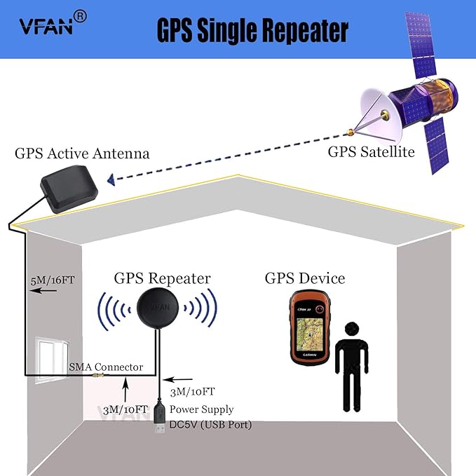 GPS Repeater Signal Booster Amplifier Signal Strength Active Antenna for Car/Trucks/Indoor Use, Gain 30 dB, with Magnetic Base and Waterproof