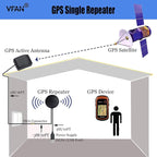 GPS Repeater Signal Booster Amplifier Signal Strength Active Antenna for Car/Trucks/Indoor Use, Gain 30 dB, with Magnetic Base and Waterproof