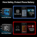 USB C Android Charger Fast Charging Cord, Super Fast Phone Chargers 10FT+6.6FT C to C Type Cable with 25W USBC Wall Block for Samsung Galaxy S26 S25 S24 Ultra Plus/S23/S22/S21/S20/Note 20/10, Black