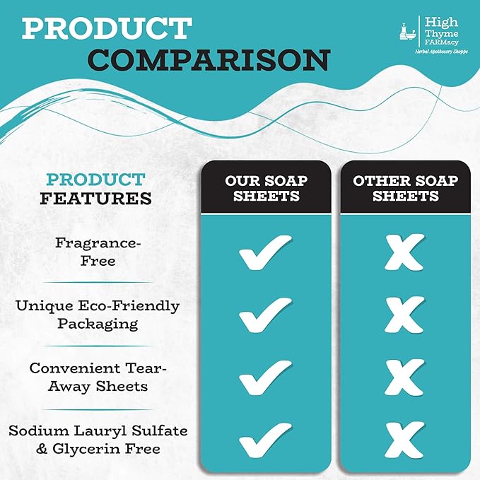 Travel Soap Sheets (150 Count, 3 Pack) – Portable Paper Soap for Travel, Camping, Hiking & Emergency Kits – Pocket Size Hand Soap Sheets, TSA Approved, Unscented