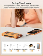Solar-Charger-Power-Bank - 20000mah Solar Powered Battery Charger Cell Phone,20W Fast Charging Built in Cables,Camping Essentials Portable External Battery Pack Compatible with Multiple Devices