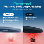 COSLUS FBS01 Facial Cleansing Brush Face Scrubber: Portable Silicone Waterproof Rechargeable Face Wash Brush, 5 Cleansing Modes, Electric Deep Cleaning for Men & Women, Removing Blackhead Exfoliating