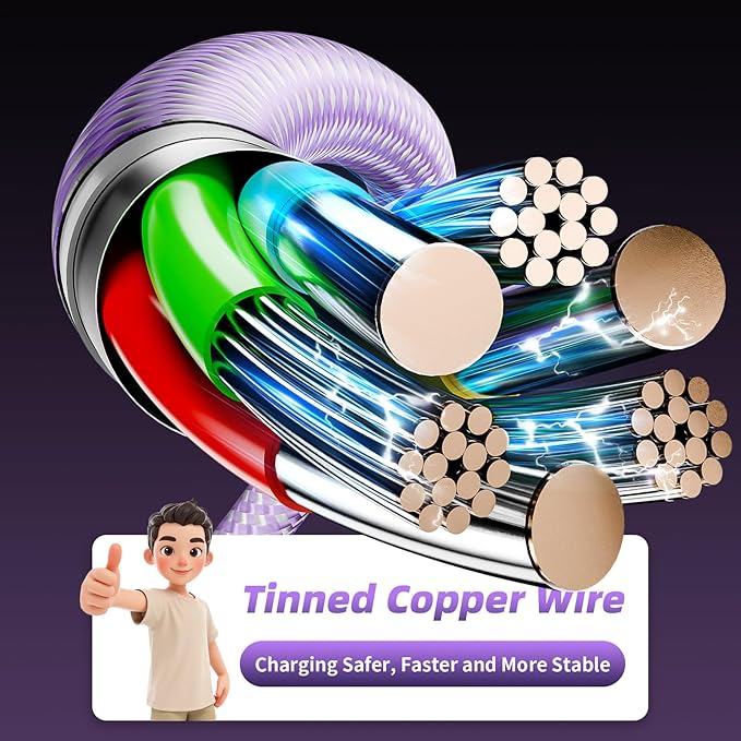 2Packs 4FT Multi Charging Cable with 2 USB-C/IP Port, Purple Charging Cords for Multiple Devices, USB C Splitter Cable, Universal Charger Cord Car Accessories for iPhone17-8, Androids iPad and More