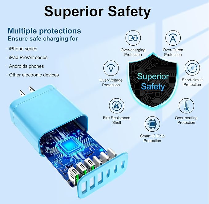 90W GaN USB C Charger Block [3 Pack],6-Port USB C Wall Charger Fast Charging 45W PD Power Adapter for MacBook Air/iPad Pro/iPhone 17Pro Max/Samsung Galaxy S24 Ultra/Tabs for Home Travel
