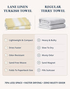 LANE LINEN Large Beach Towel, 2 Pack Turkish Beach Towels Set, Lightweight Towel for Adults, 39"x71" Oversized Pool Towels, Absorbent, Quick Dry, Durable Sand Proof Beach Towel - Yellow