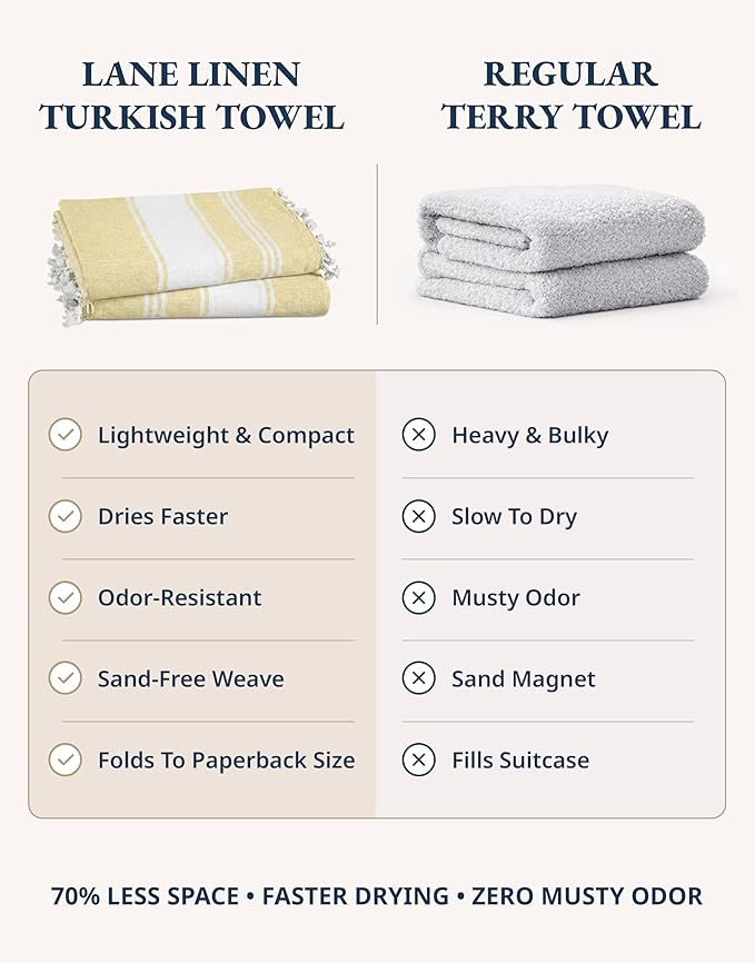 LANE LINEN Large Beach Towel, 2 Pack Turkish Beach Towels Set, Lightweight Towel for Adults, 39"x71" Oversized Pool Towels, Absorbent, Quick Dry, Durable Sand Proof Beach Towel - Yellow