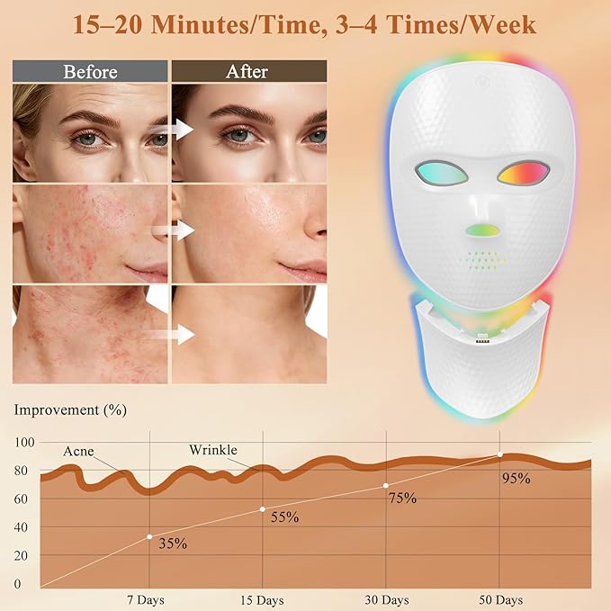 LED Light Therapy Mask for Face and Neck, Cordless & Rechargeable, Infrared,Red & Blue Light for Wrinkles and Acne Care, Full Coverage Skincare Device