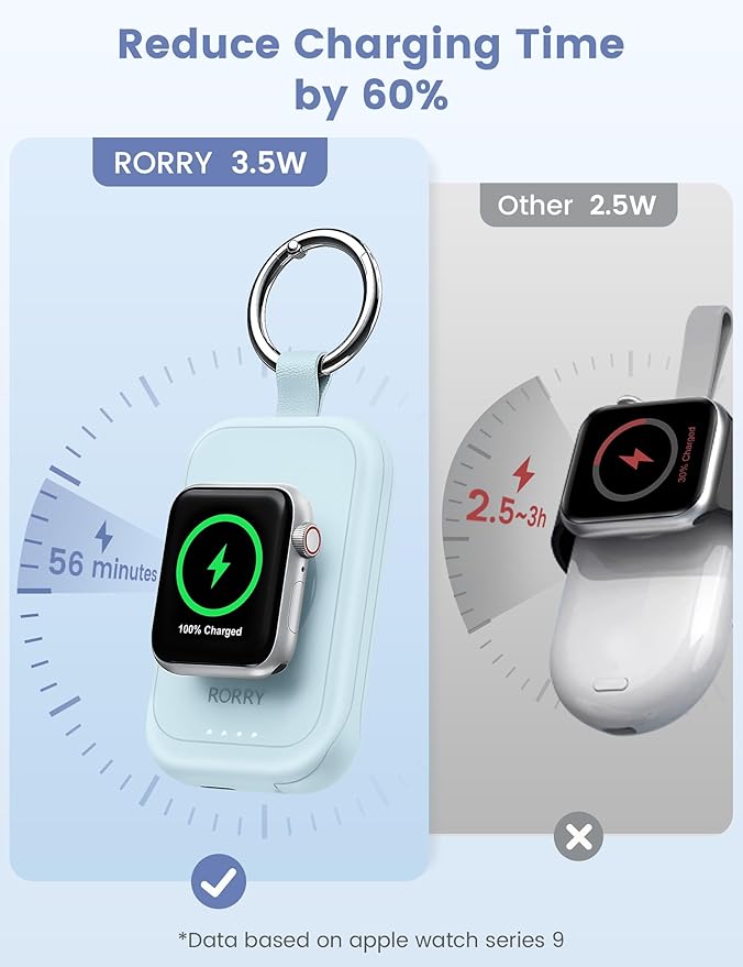 RORRY CharmGo Charger for Apple Watch Series 10, 2500mAh Fast Charging Portable Charger for iWatch, Travel Charger with Built-in USB C Cable for Apple Watch Ultra Series 9 8 7 6 3 Accessories, Blue