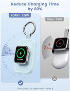 RORRY CharmGo Charger for Apple Watch Series 10, 2500mAh Fast Charging Portable Charger for iWatch, Travel Charger with Built-in USB C Cable for Apple Watch Ultra Series 9 8 7 6 3 Accessories, Blue