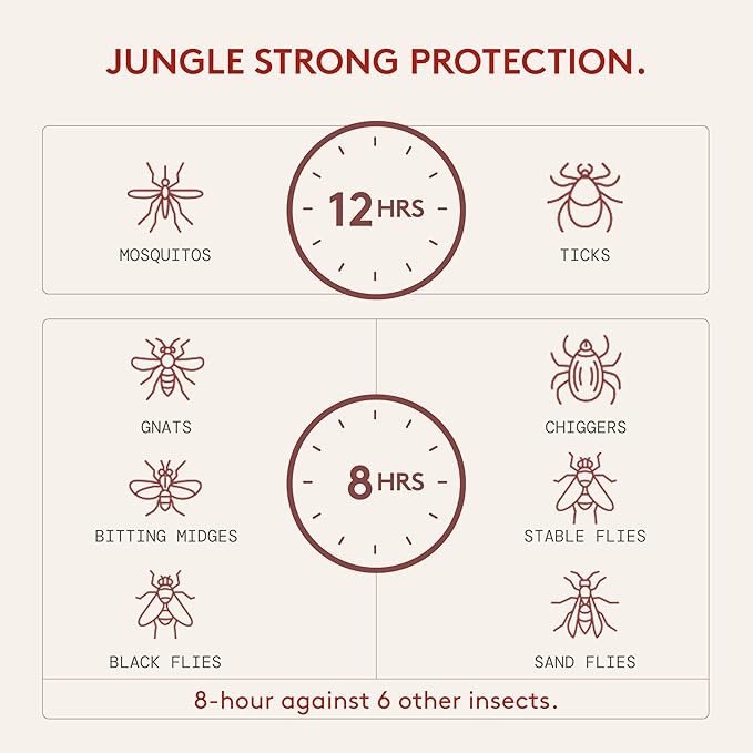 Grand Tongo DEET-Free Insect Repellent, The 12 Hour Protection, DEET Alternative – Fragrance Free