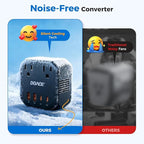 DOACE 100-240V to 100-120V Voltage Converter US to Europe for Hair Dryer - 2000W Converter for European Travel, Power Converter Adapter Combo with 2 PD/QC & UK/AU/US/IT/European Travel Plug Adapters