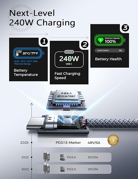LISEN USB C to USB C Cable, 240W C to C Cable Fast Charging [6.6ft, 4 Pack] Type C Charger Fast Charging USBC to USBC Cable for iPhone 17 16 15 Pro Max iPad MacBook Pro Air M5 Samsung S26 S25 Ultra