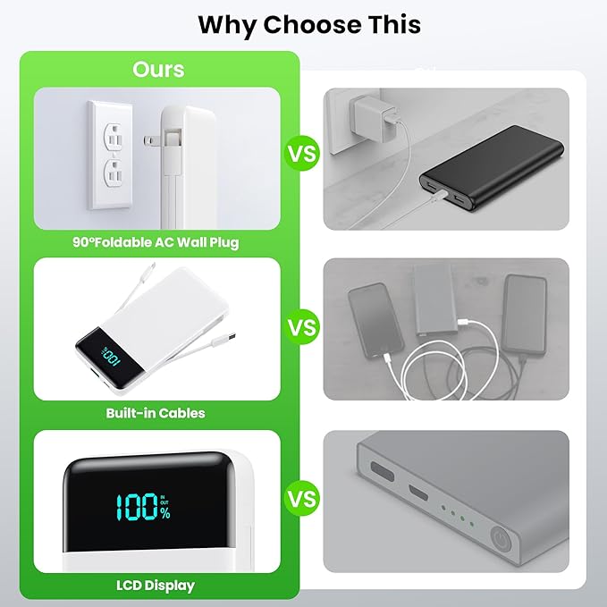Portable Charger with Built-in AC Plug and Cables,13800mAh All in One USB C Fast Charging Power Bank,Travel Essentials Portable Phone Charger Battery Pack for iPhone 17/16/15/14,Galaxy,Android-White